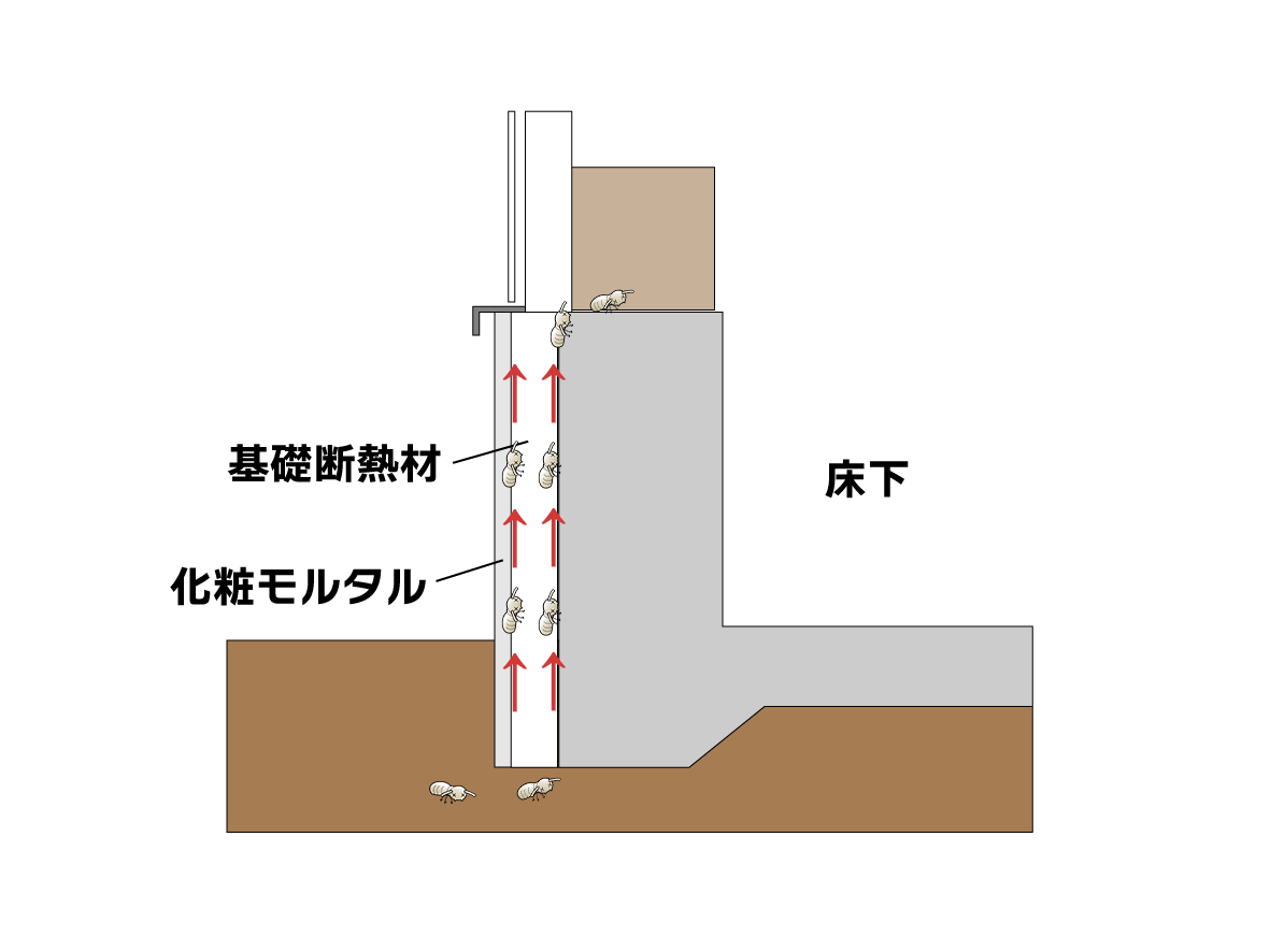 基礎断熱の侵入経路