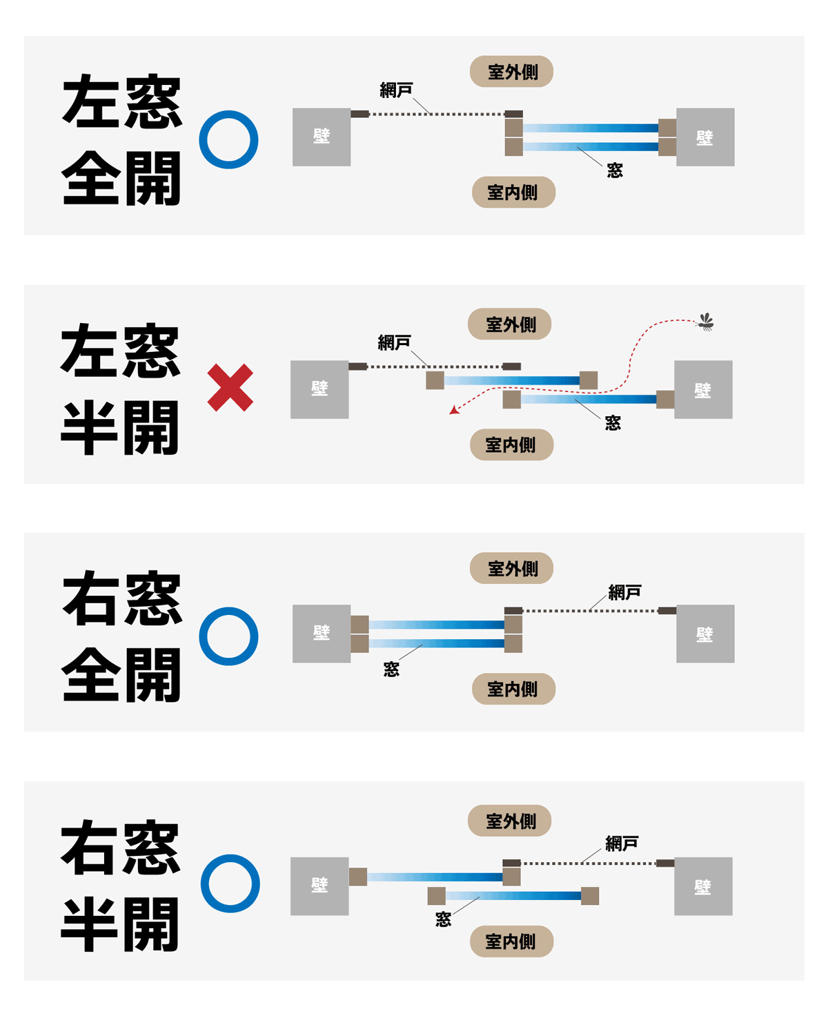 虫の入らない窓の開け方