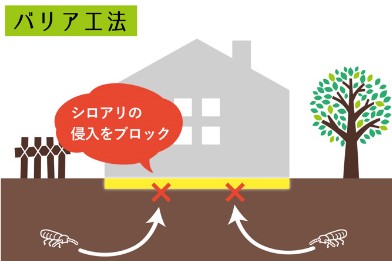 バリア工法