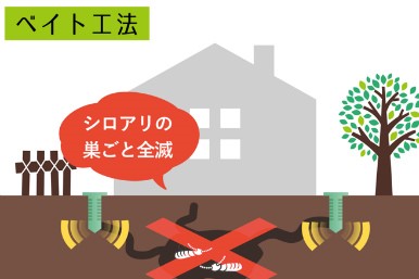 ベイト工法