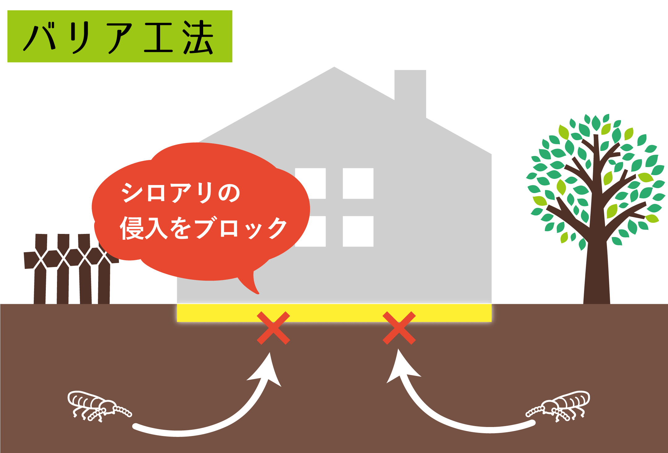 バリア工法