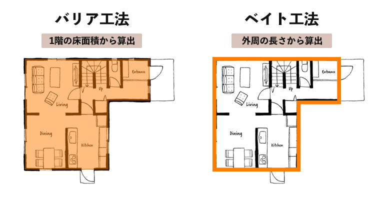 バリア工法とベイト工法の価格算出方法