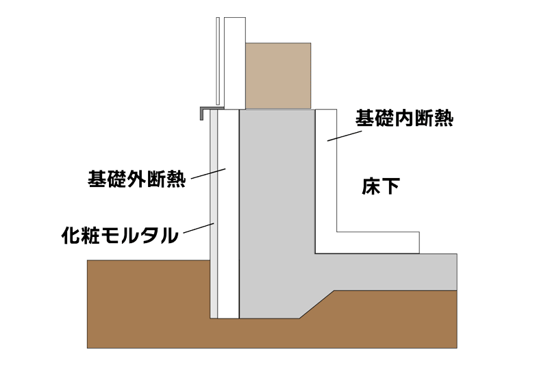 基礎断熱の断面図