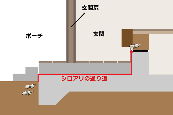 ベタ基礎玄関の侵入経路