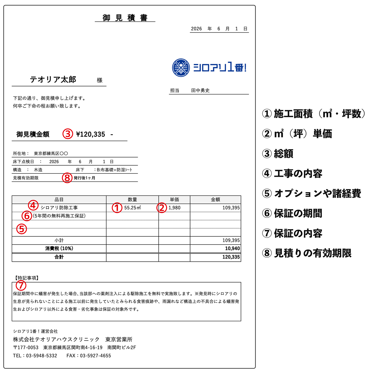 見積り書の見方