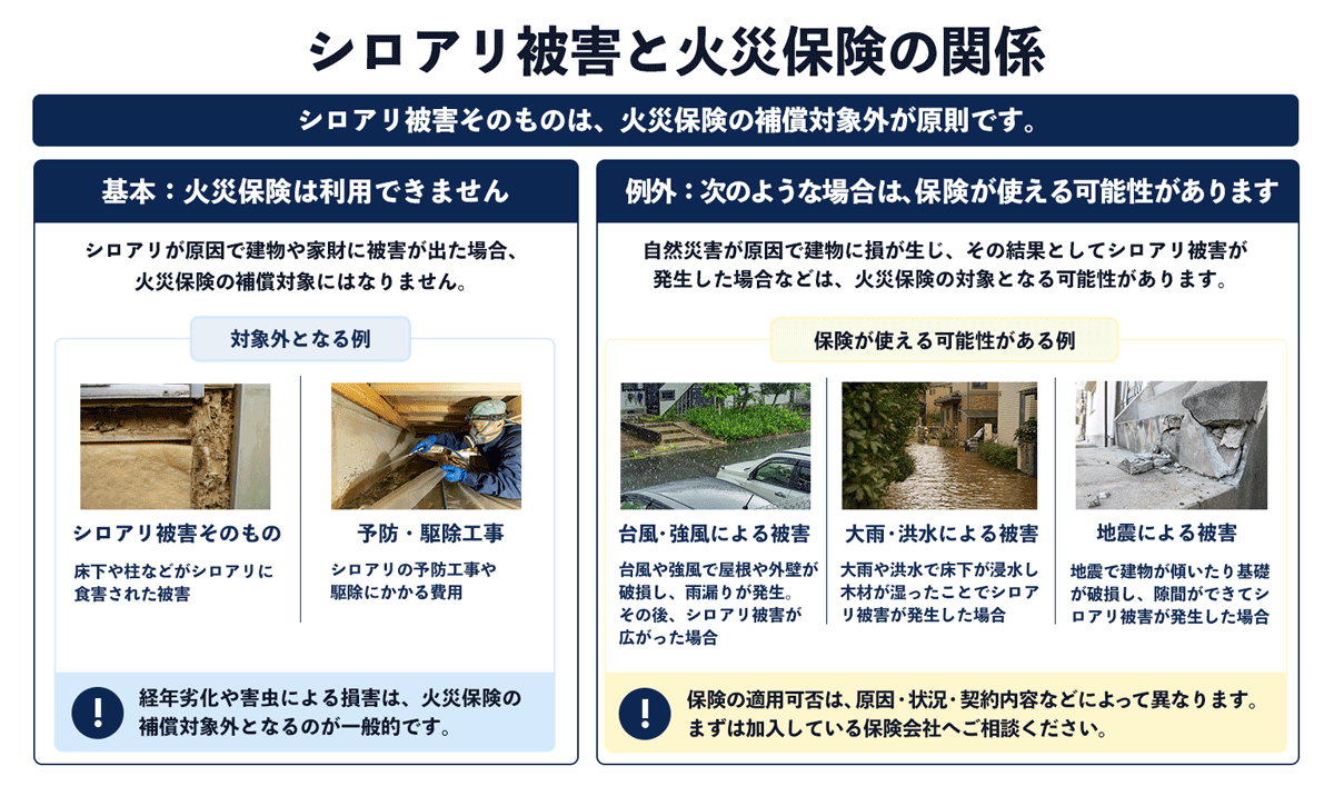 火災保険が利用できるか