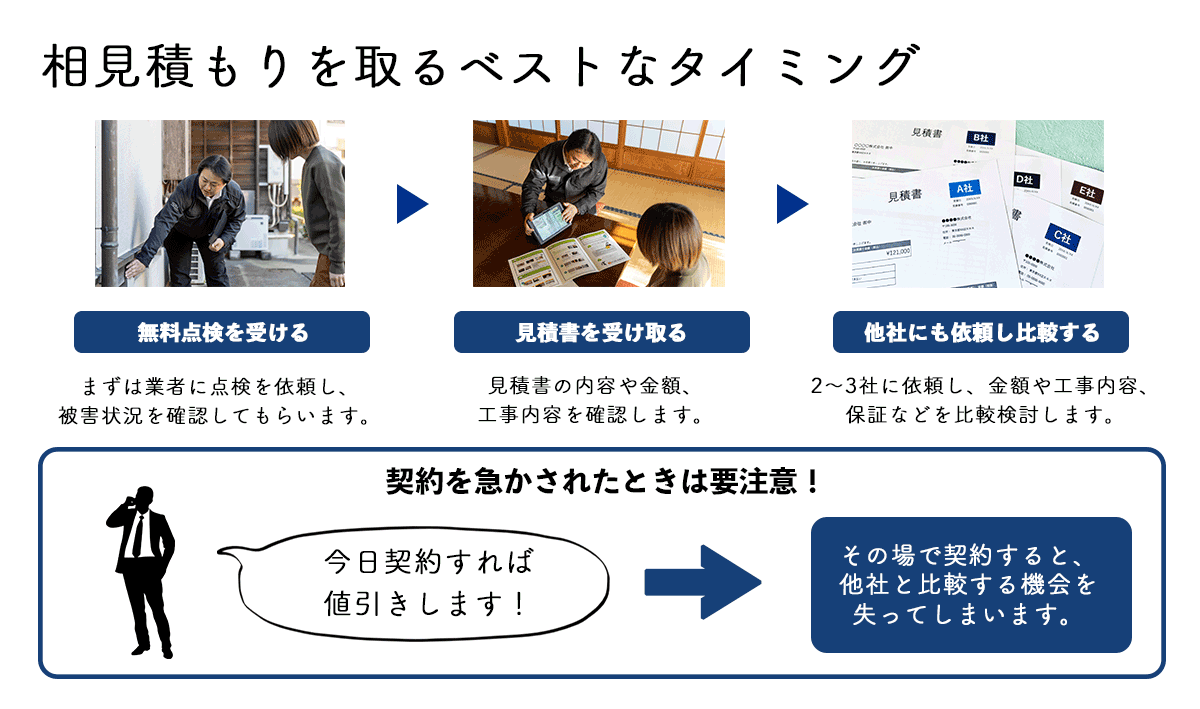 相見積もりのタイミング